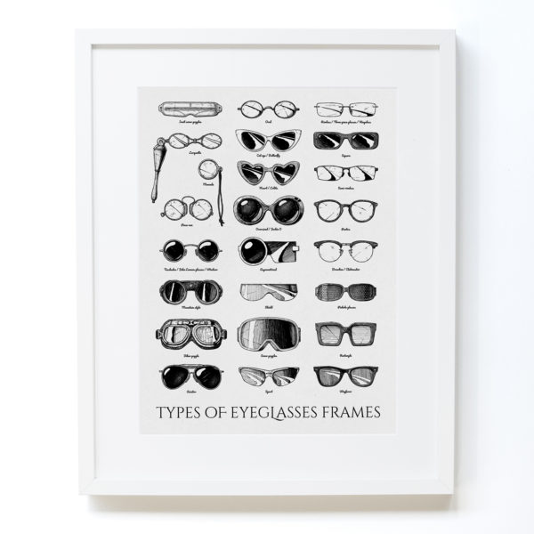 Style oprawek i okularów